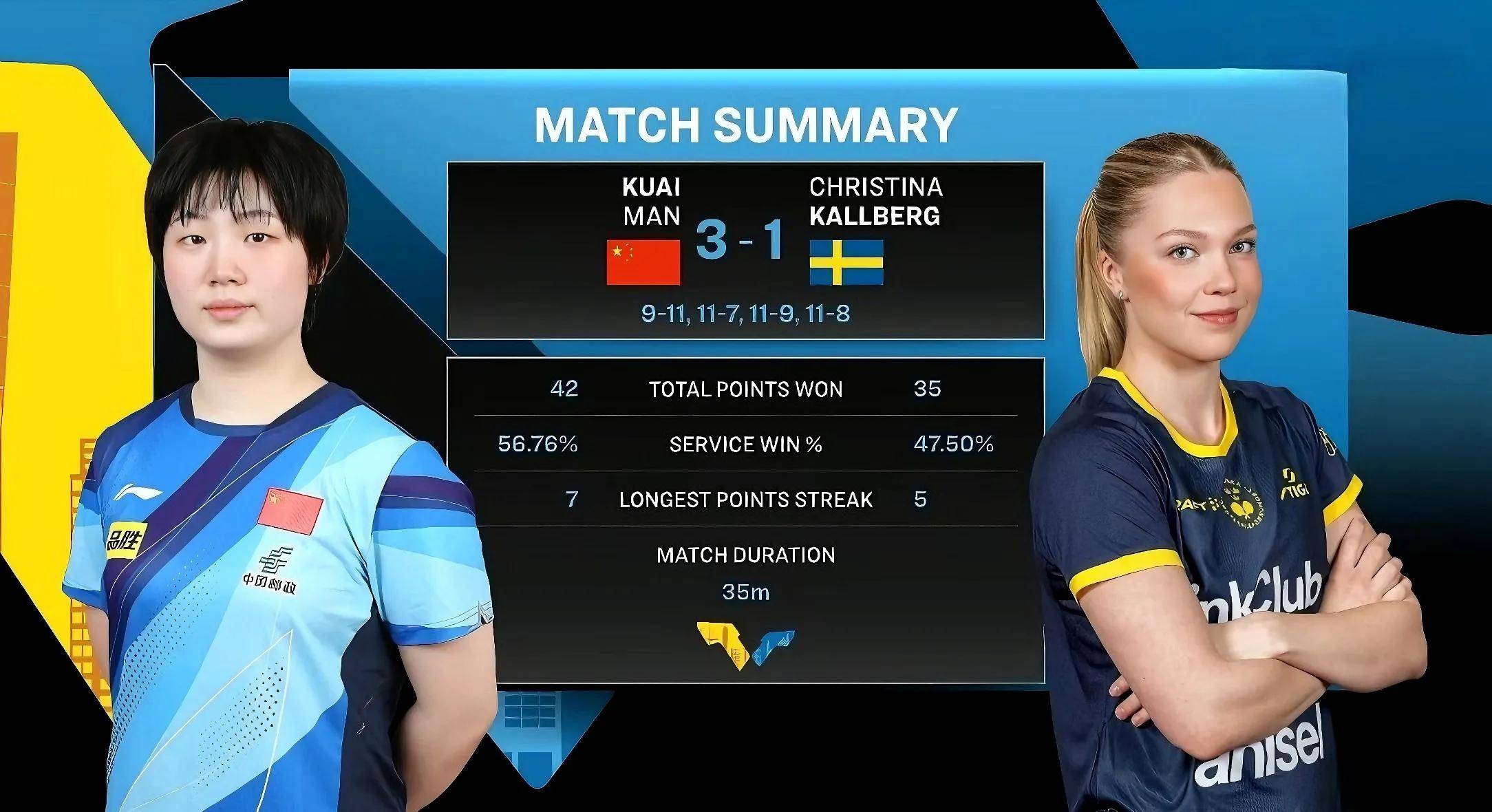 开云体育平台APP-瑞典乒乓球队完胜英国乒乓球队，水谷隼完成帽子戏法