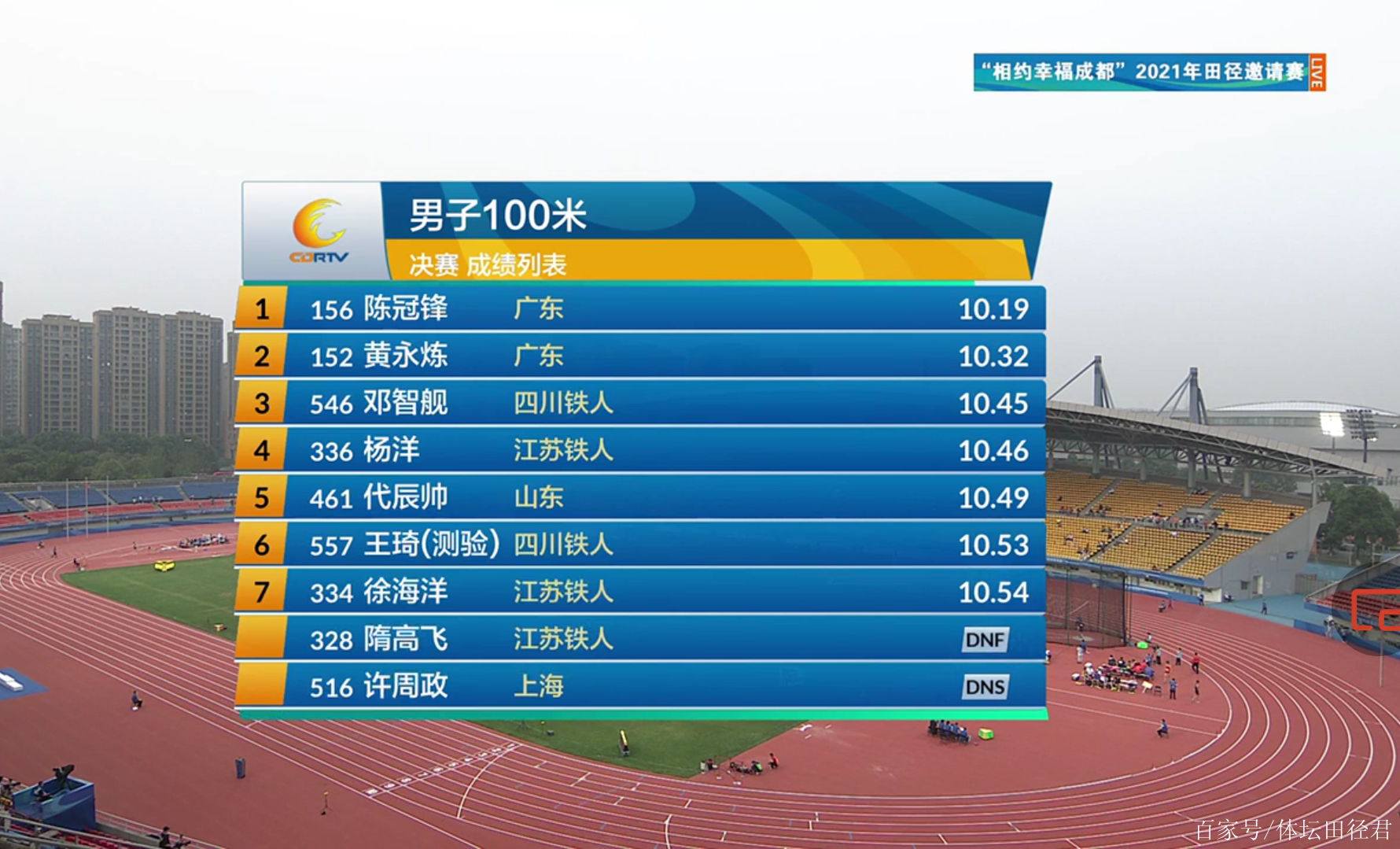 开云体育-包含最新战报：田径豪取连胜，冠军在望的词条