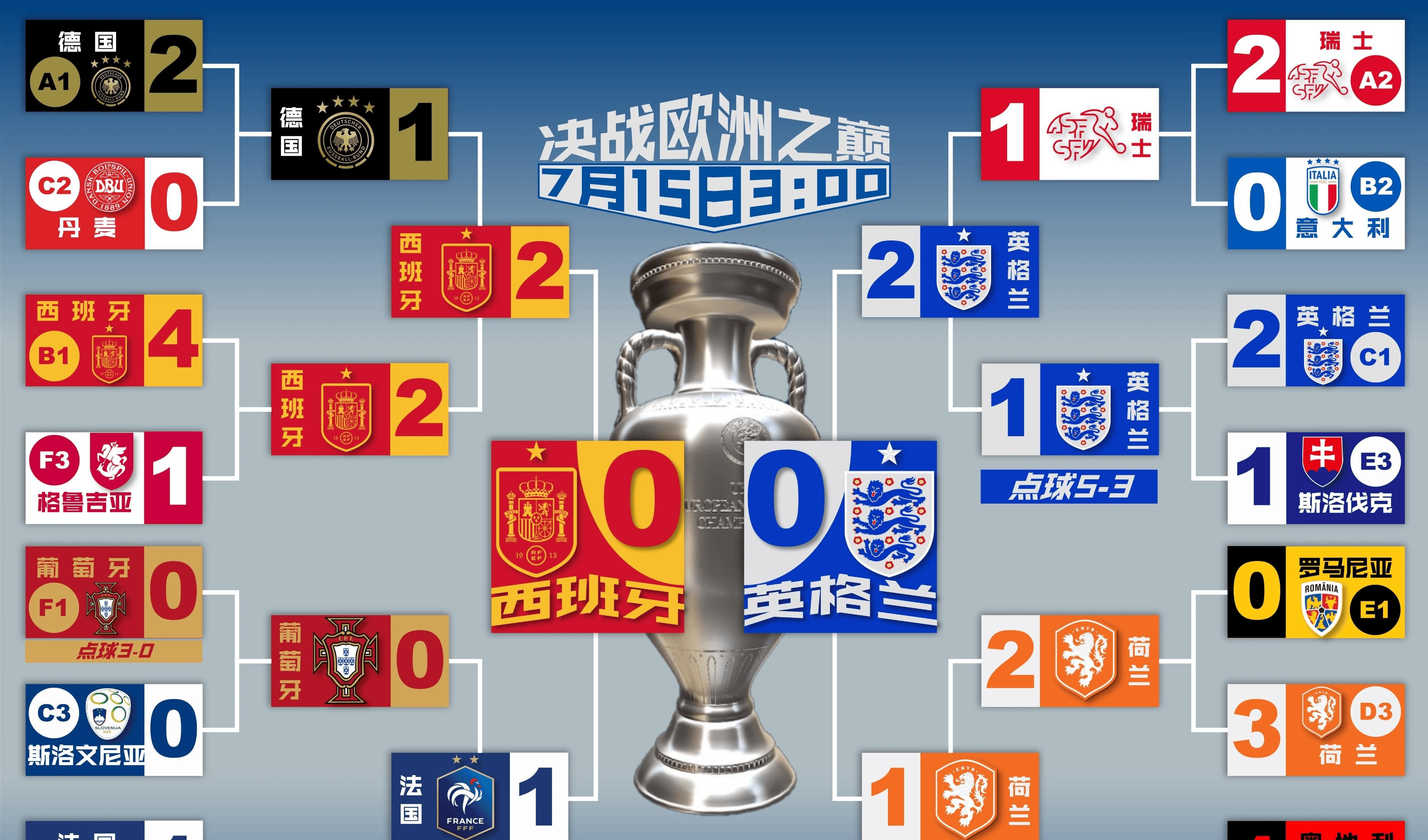 开云体育入口-包含欧洲杯战术革新取得奇效，引发战术热潮的词条